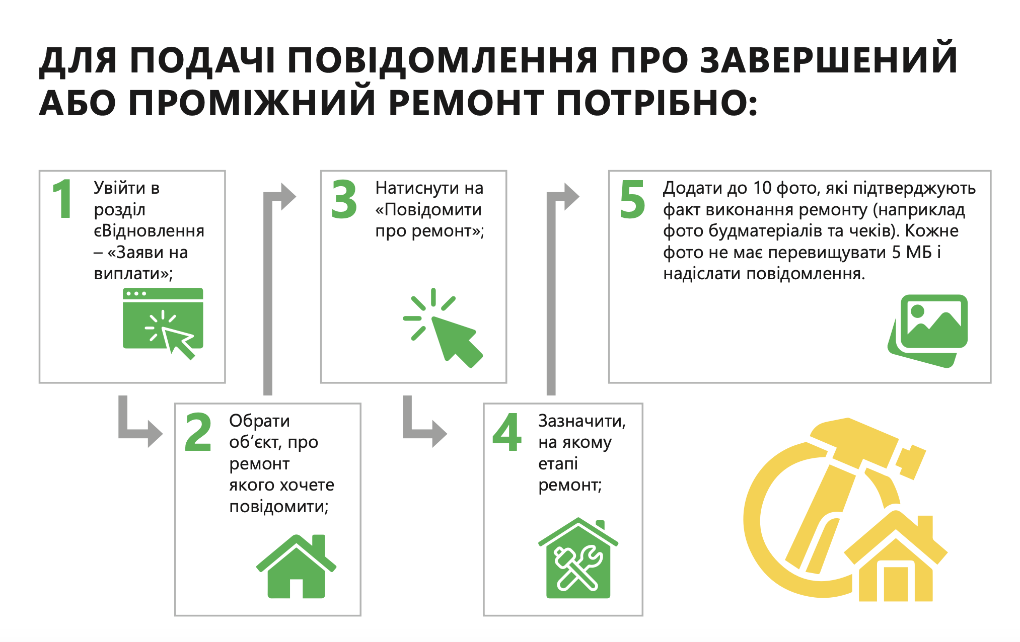 Год "єВідновлення". Как программа изменила жизнь украинцев за это время и сама эволюционировала